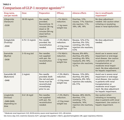 Glp Conversion Chart