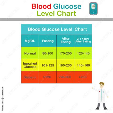 Glucose Meter Reading Chart