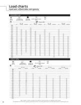 Gmk5165-2 Load Chart