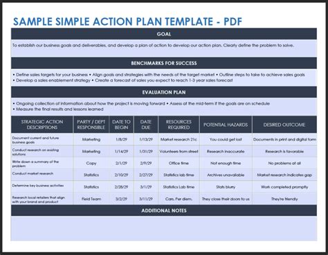Goals And Action Plan Template