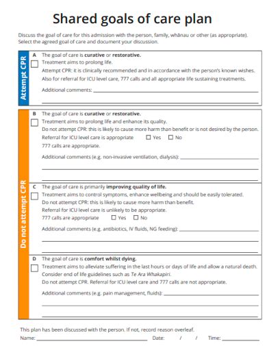 Goals Of Care Discussion Template