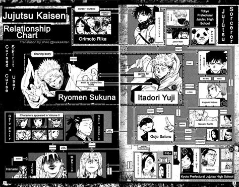 Gojo Relationship Chart