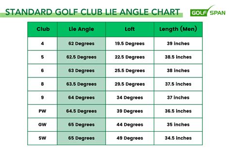 Golf Iron Lie Angle Chart