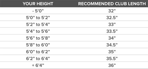 Golf Putter Size Chart