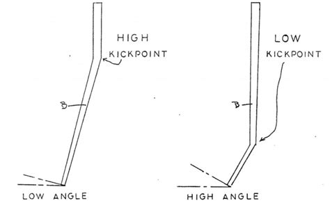Golf Shaft Kick Point Chart