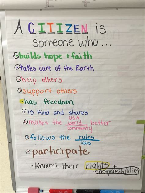 Good Citizenship Anchor Chart