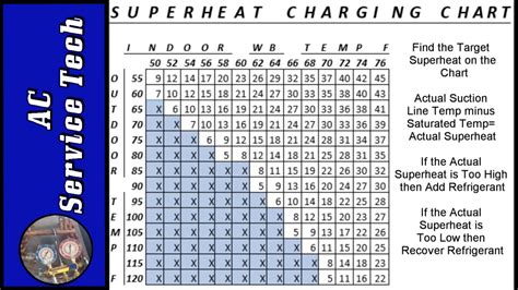 Goodman Charging Chart 410a