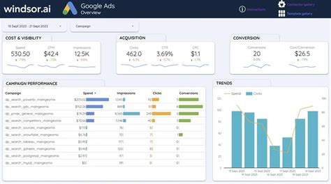 Google Ads Looker Studio Templates