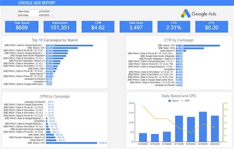 Google Ads Report Template Google Sheets