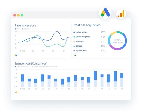 Google Adwords Report Template