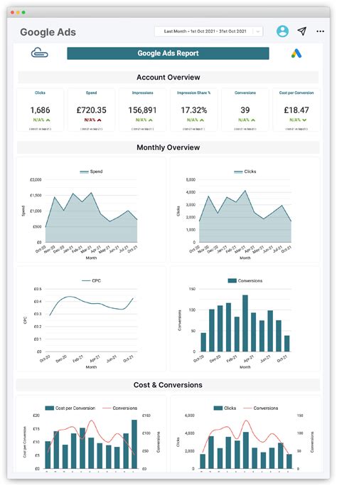 Google Adwords Report Templates