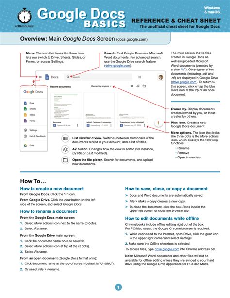 Google Docs Cheat Sheet Template