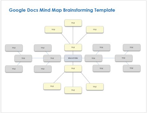 Google Docs Mind Map Template