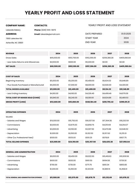 Google Docs Monthly Budget Template