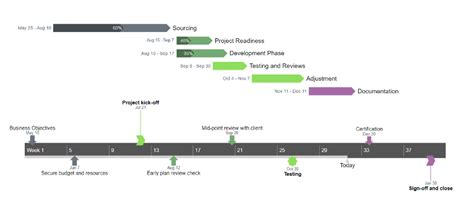 Google Gantt Chart Online