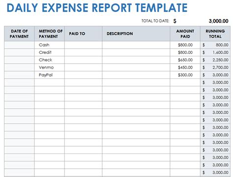 Google Sheet Expenses Template