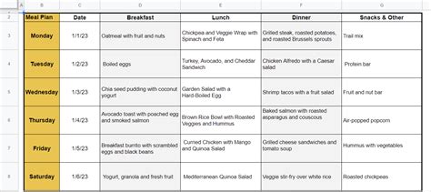 Google Sheet Meal Plan Template