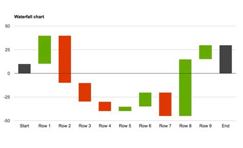 Google Sheet Waterfall Chart