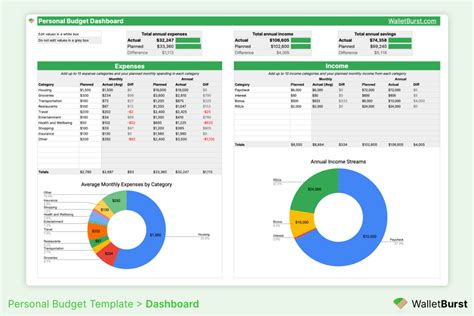 Google Sheets Budgeting Template