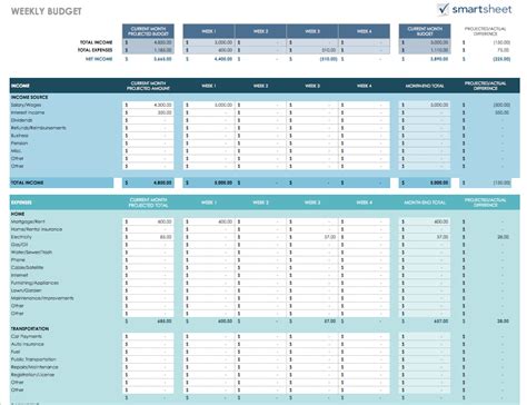 Google Sheets Budgeting Templates