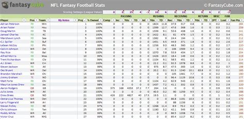 Google Sheets Football Stats Template