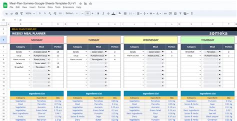 Google Sheets Meal Planner Template