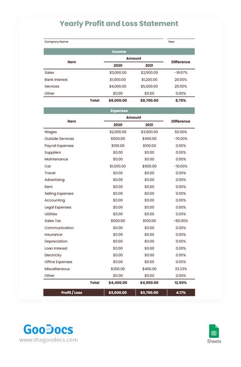 Google Sheets Profit And Loss Template Free