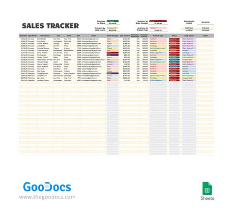 Google Sheets Sales Tracker Template