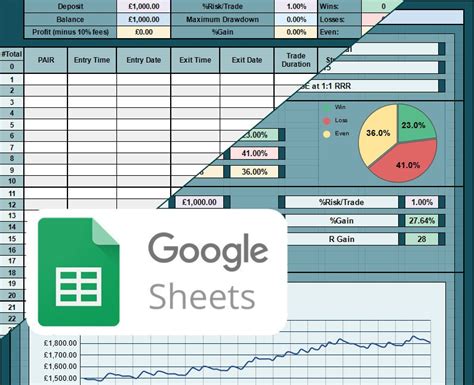 Google Sheets Trading Journal Template