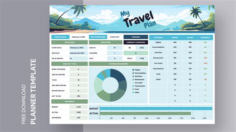 Google Sheets Travel Planner Template