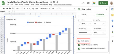 Google Sheets Waterfall Chart