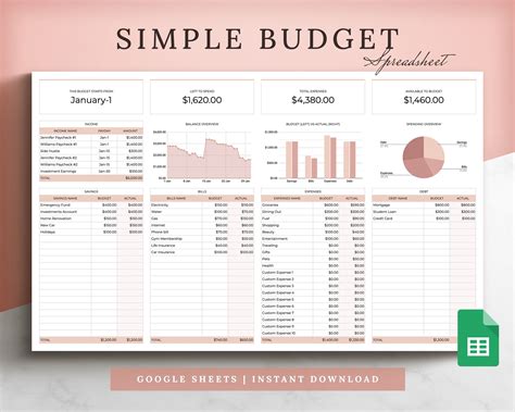 Google Templates Budget