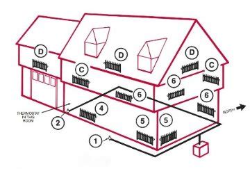 Gorton Steam Vent Chart