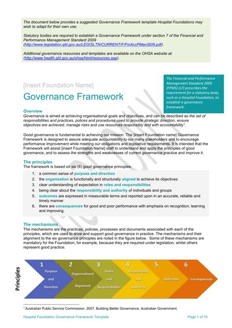 Governance Document Template