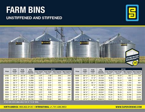 Grain Bin Capacity Chart