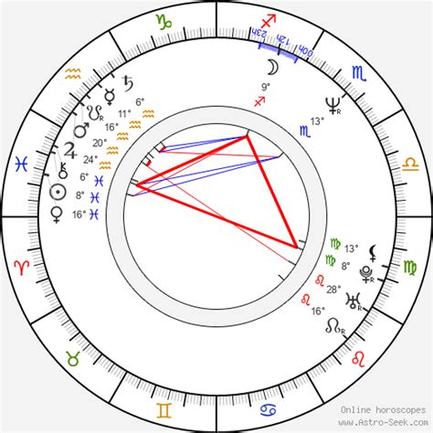 Grant Ellis Birth Chart