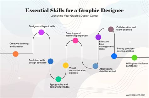 Graphic Designer Career Path