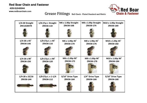Grease Fitting Size Chart
