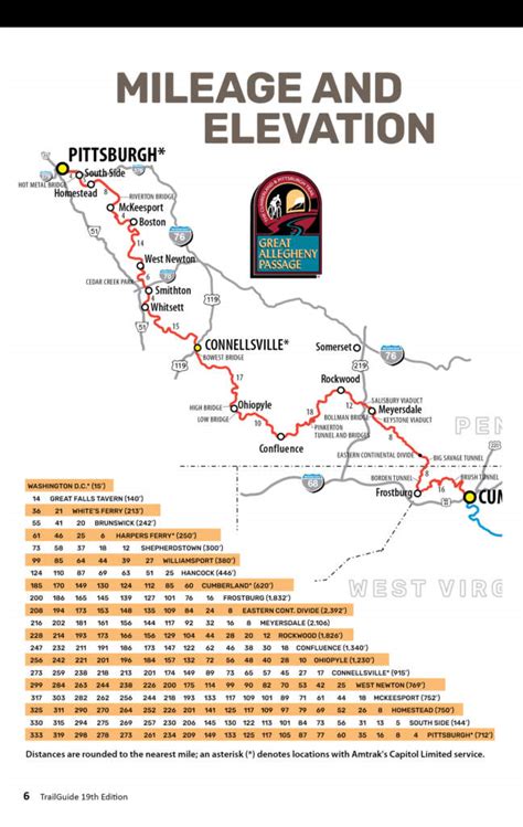 Great Allegheny Passage Mileage Chart