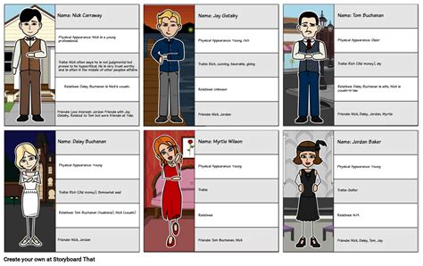 Great Gatsby Characterization Chart