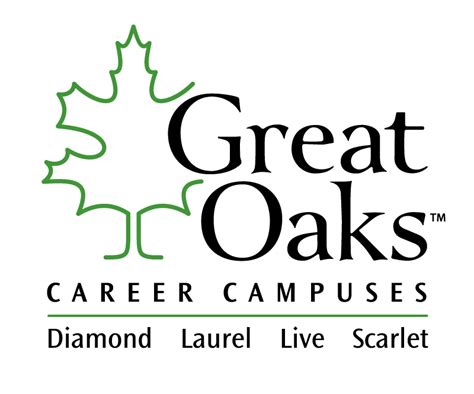 Great Oaks Career