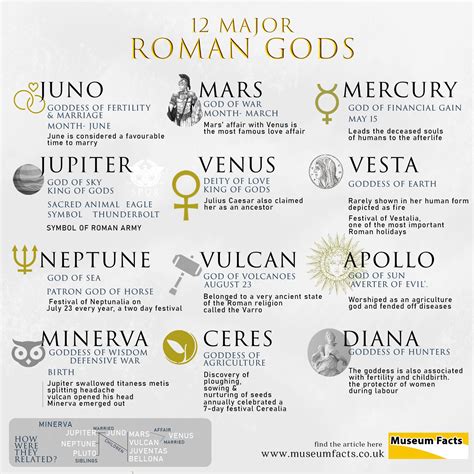 Greek And Roman Gods Chart
