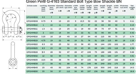 Green Pin Shackle Catalogue