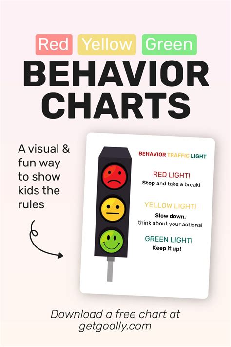 Green Yellow Red Chart For Behavior
