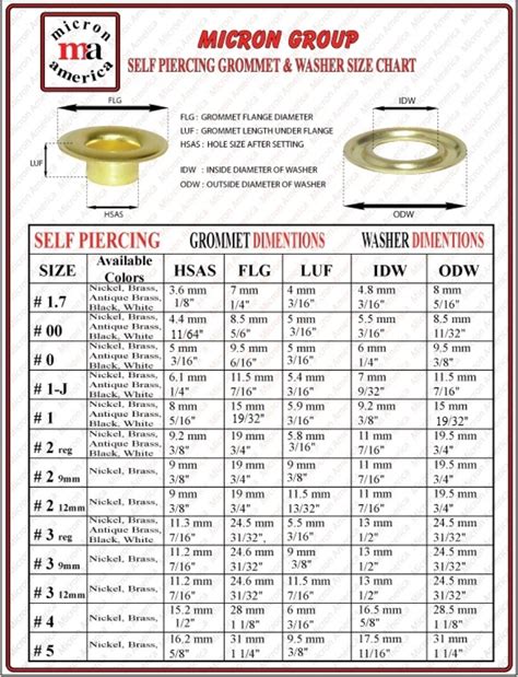 Grommets Size Chart
