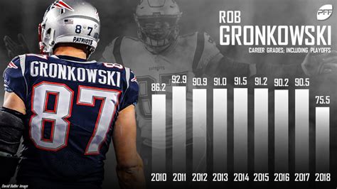 Gronk Career Stats