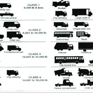 Gross Vehicle Weight Chart