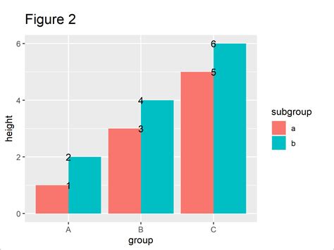 Grouped Bar Chart Ggplot