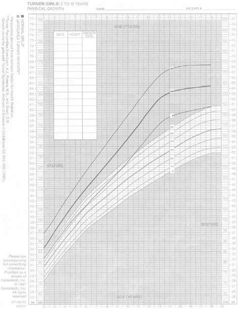 Growth Chart For Turner Syndrome