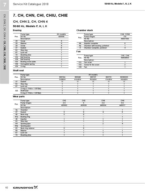 Grundfos Service Kit Catalogue